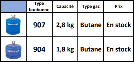 Bonbonne de gaz Campingaz R904 Bonbonne de gaz Campingaz R904